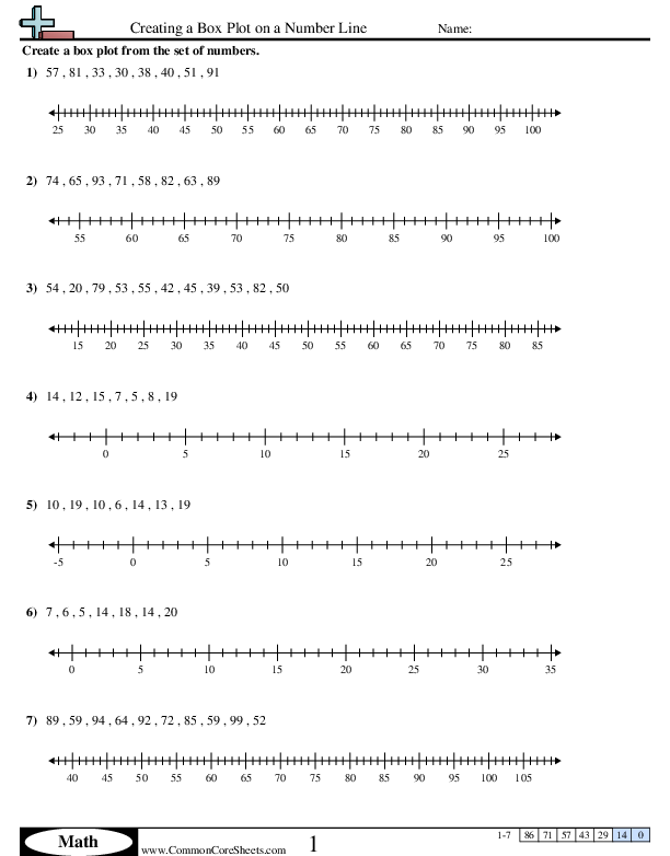 Box Plot Worksheets - Creating a Box Plot on a Numberline worksheet